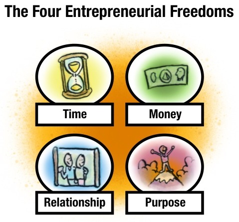 Multiplier Mindset: Four Entrepreneurial Freedoms